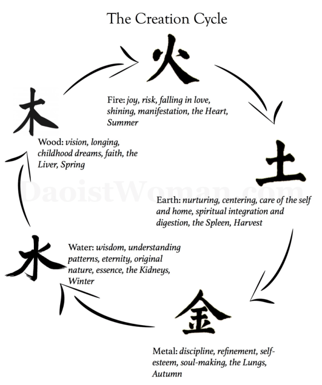 creationcyclewatermark-856x1024